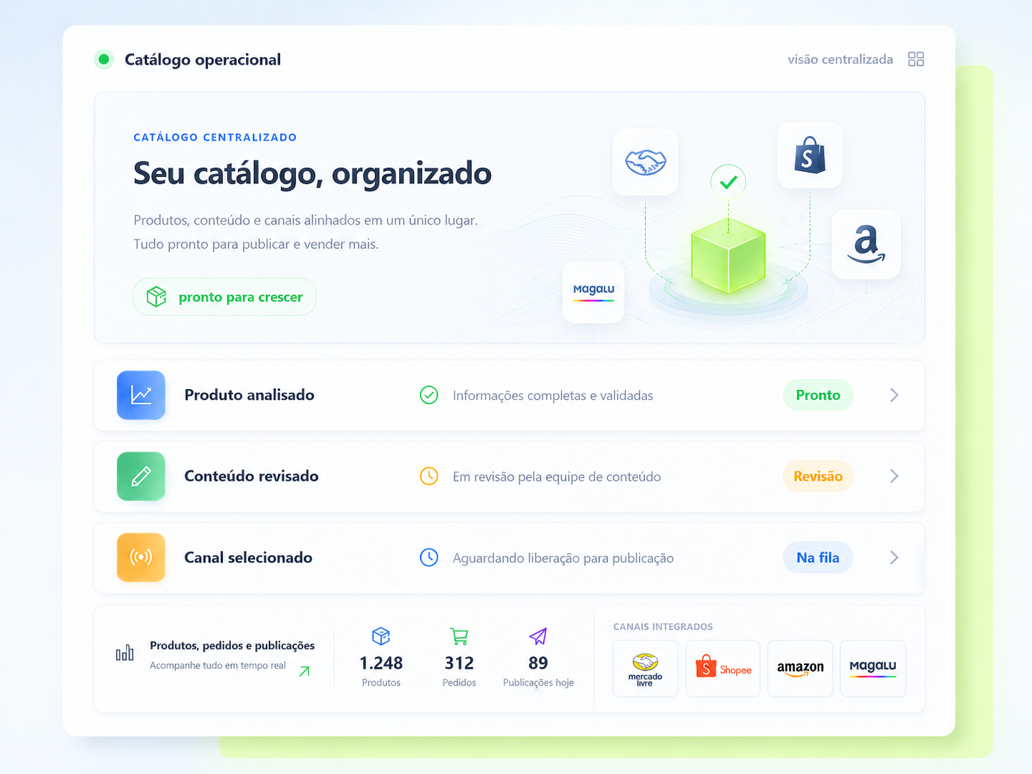 Painel de catálogo operacional com produtos, pedidos, publicações e canais integrados