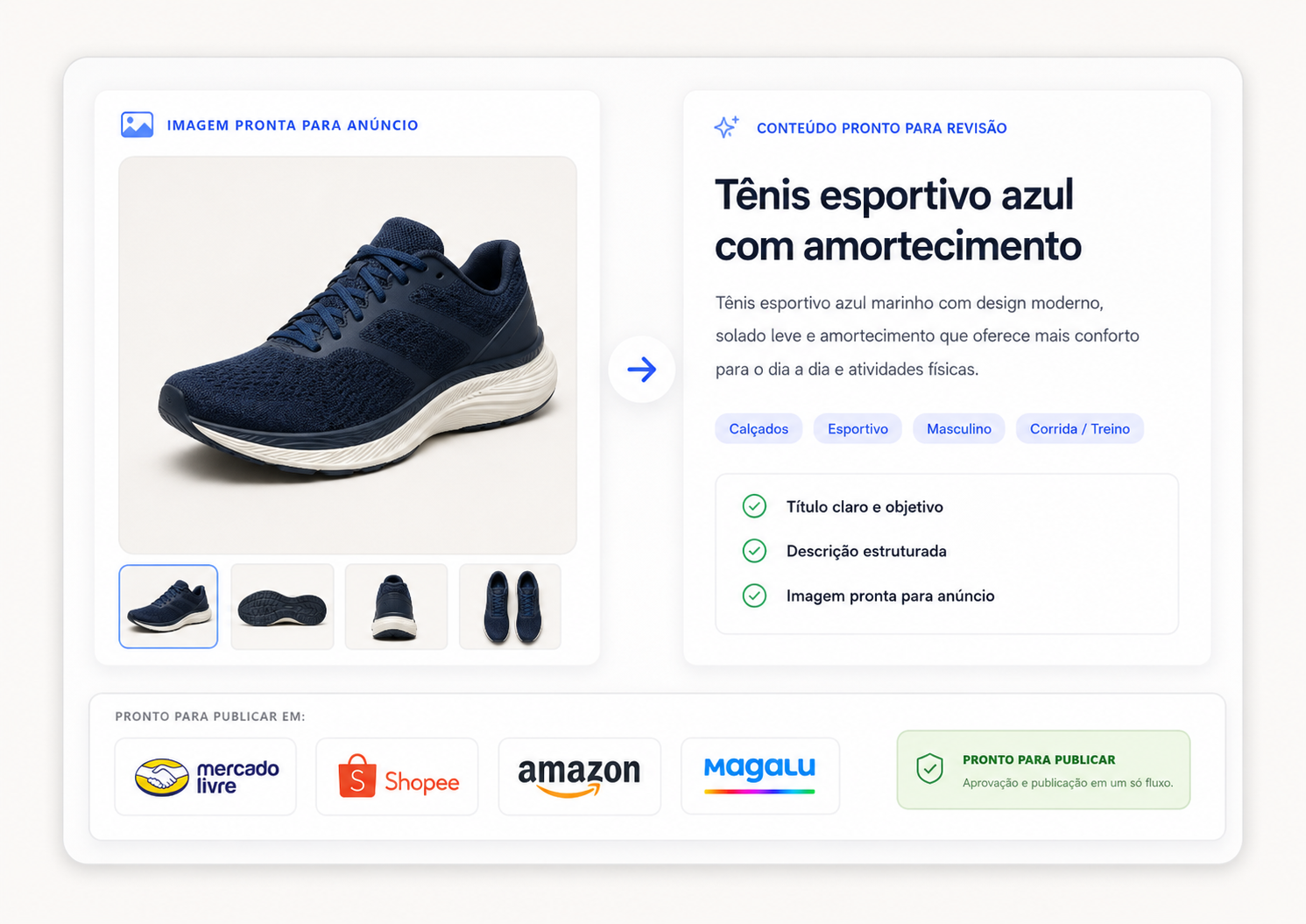 Produto preparado para anúncio, conteúdo revisado e canais disponíveis para publicação